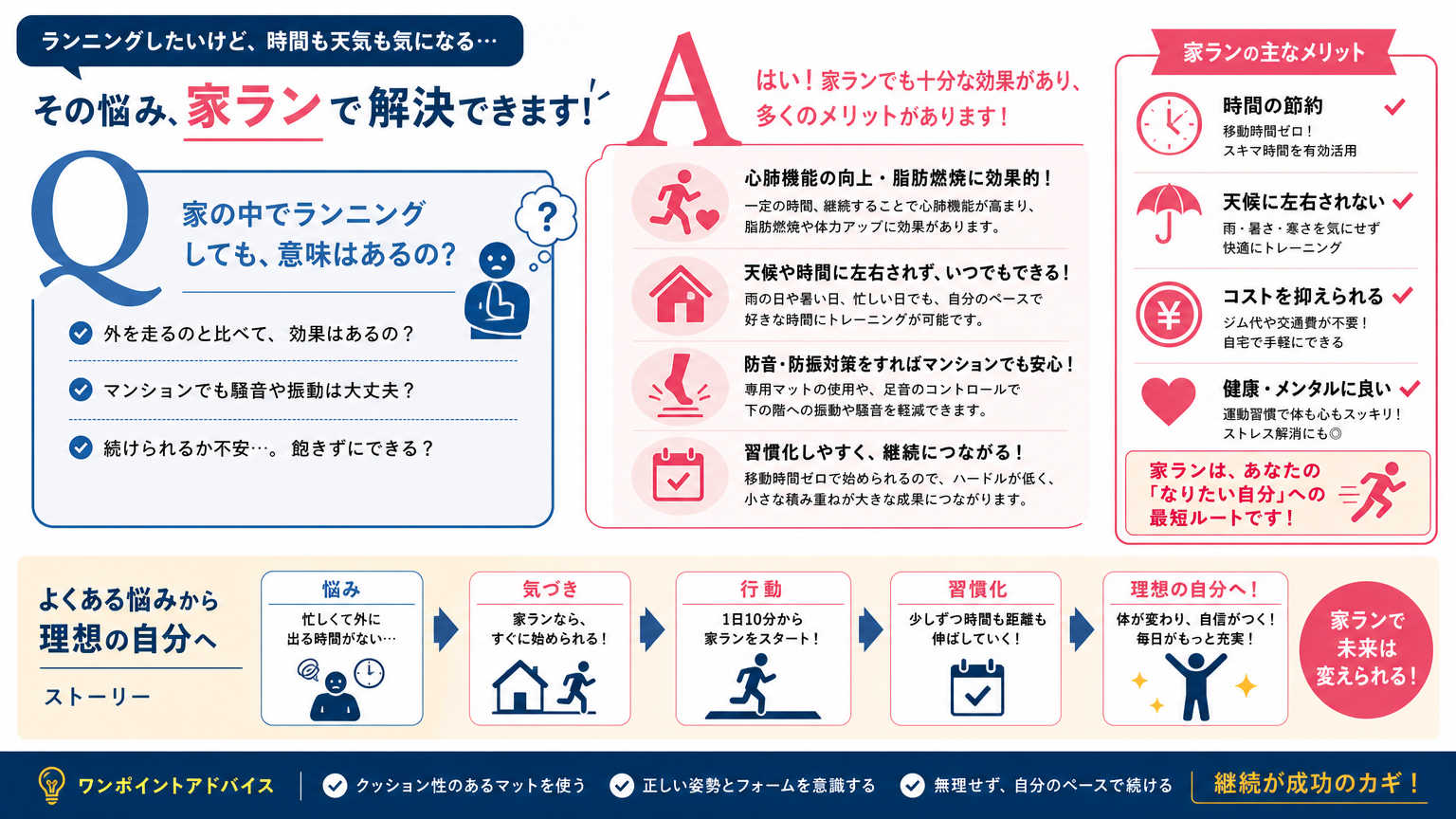 運動が続く住環境についてよくある質問