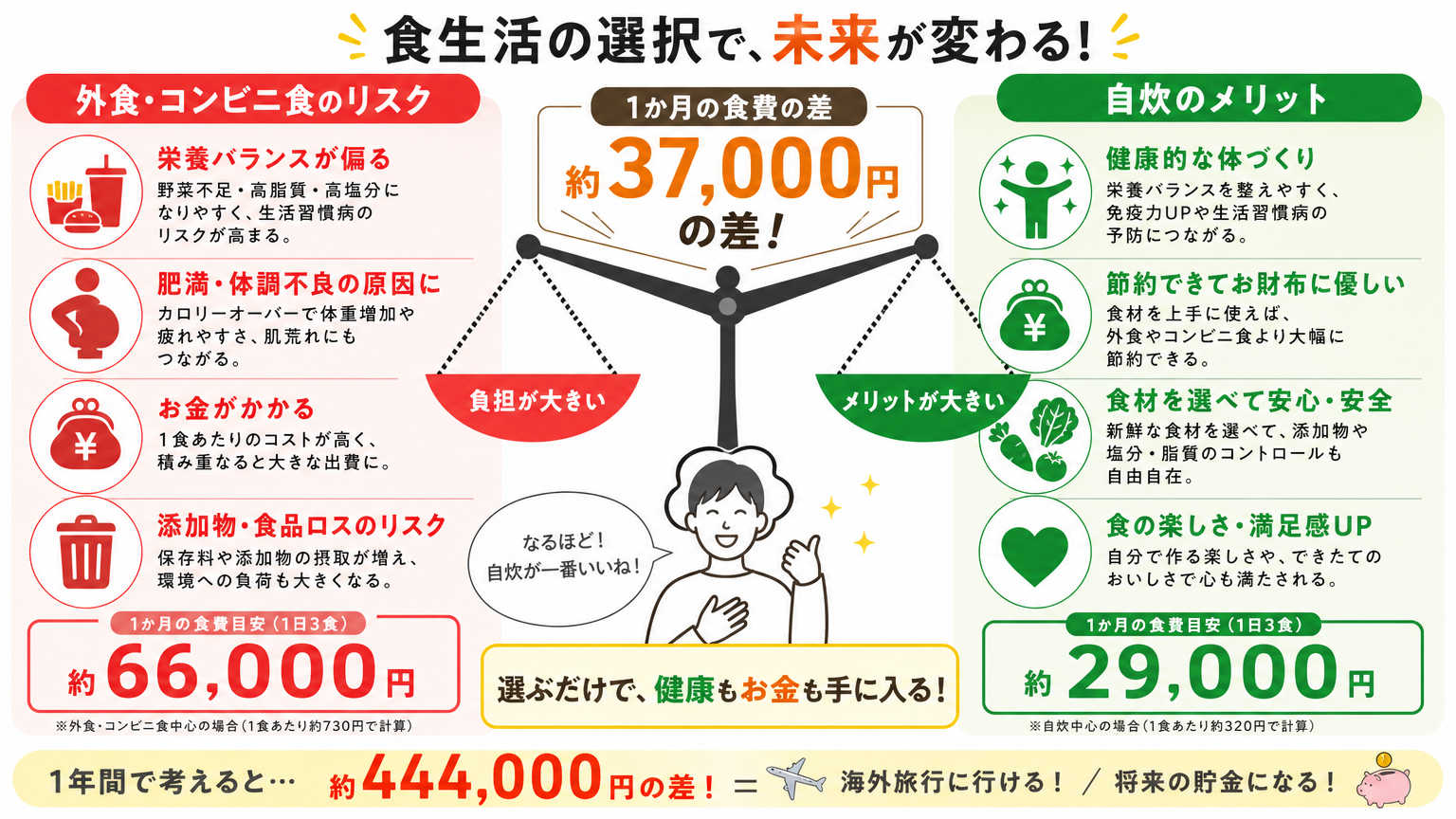 健康的な自炊生活が注目される理由
