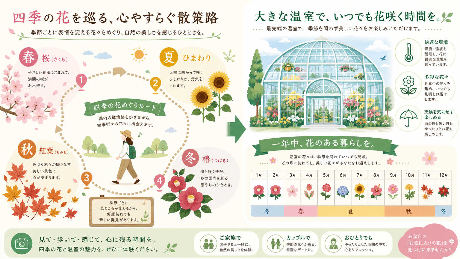 京都府立植物園の楽しみ方とは