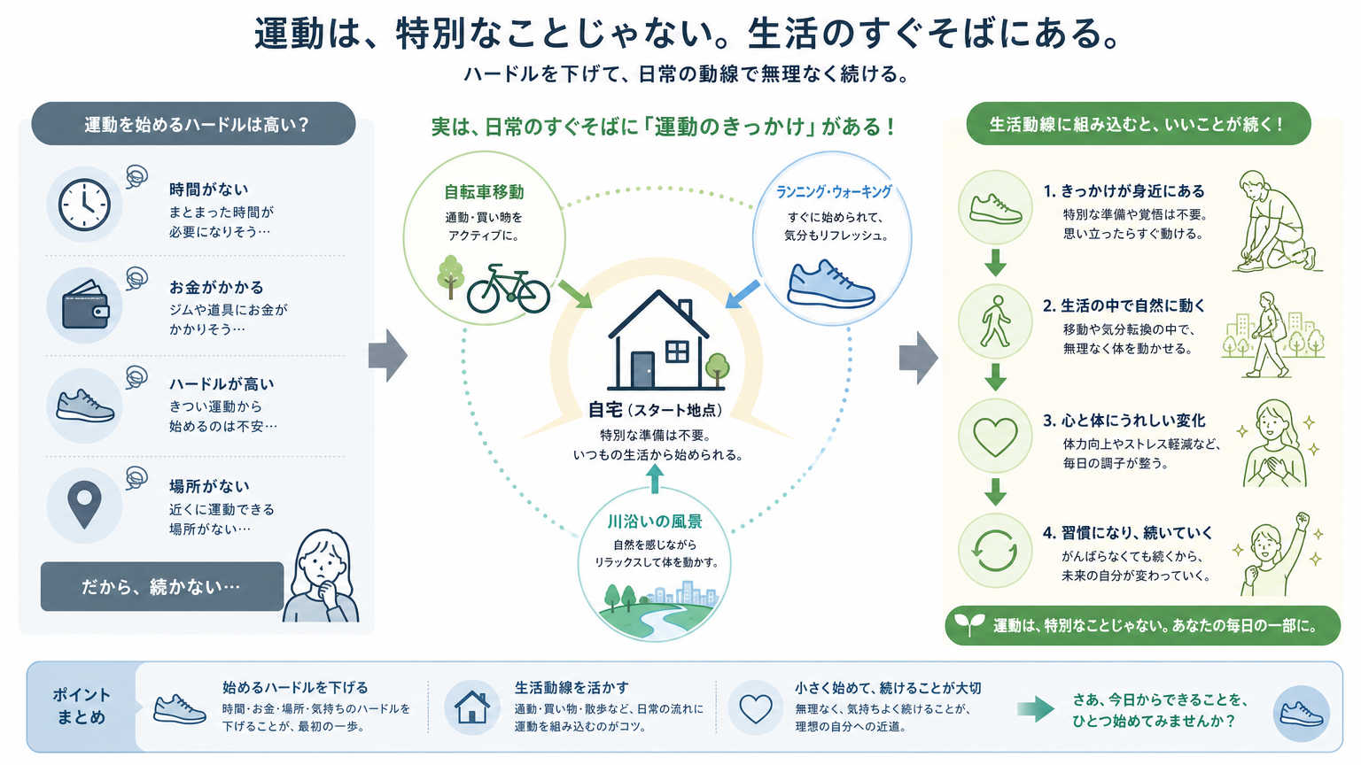 運動が続く住環境とは?結論からわかりやすく解説