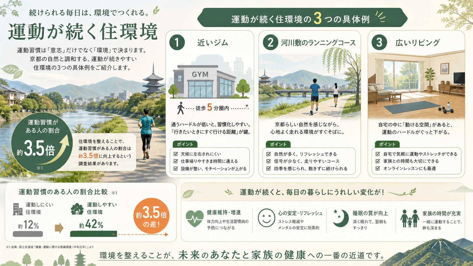 運動が続く住環境の具体例