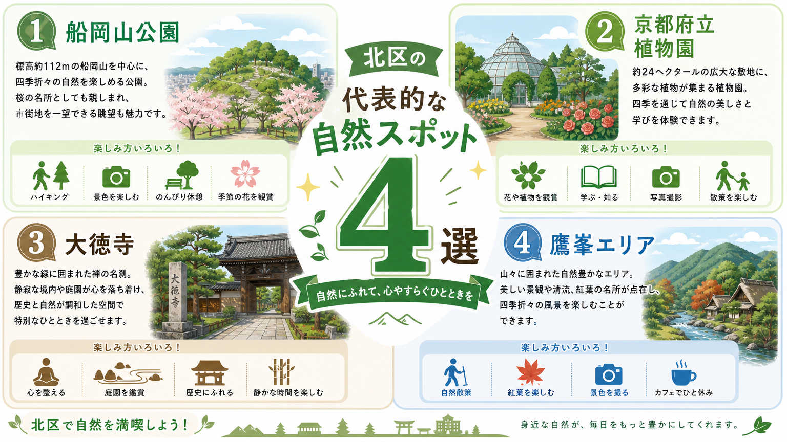 北区のおすすめ自然スポット一覧