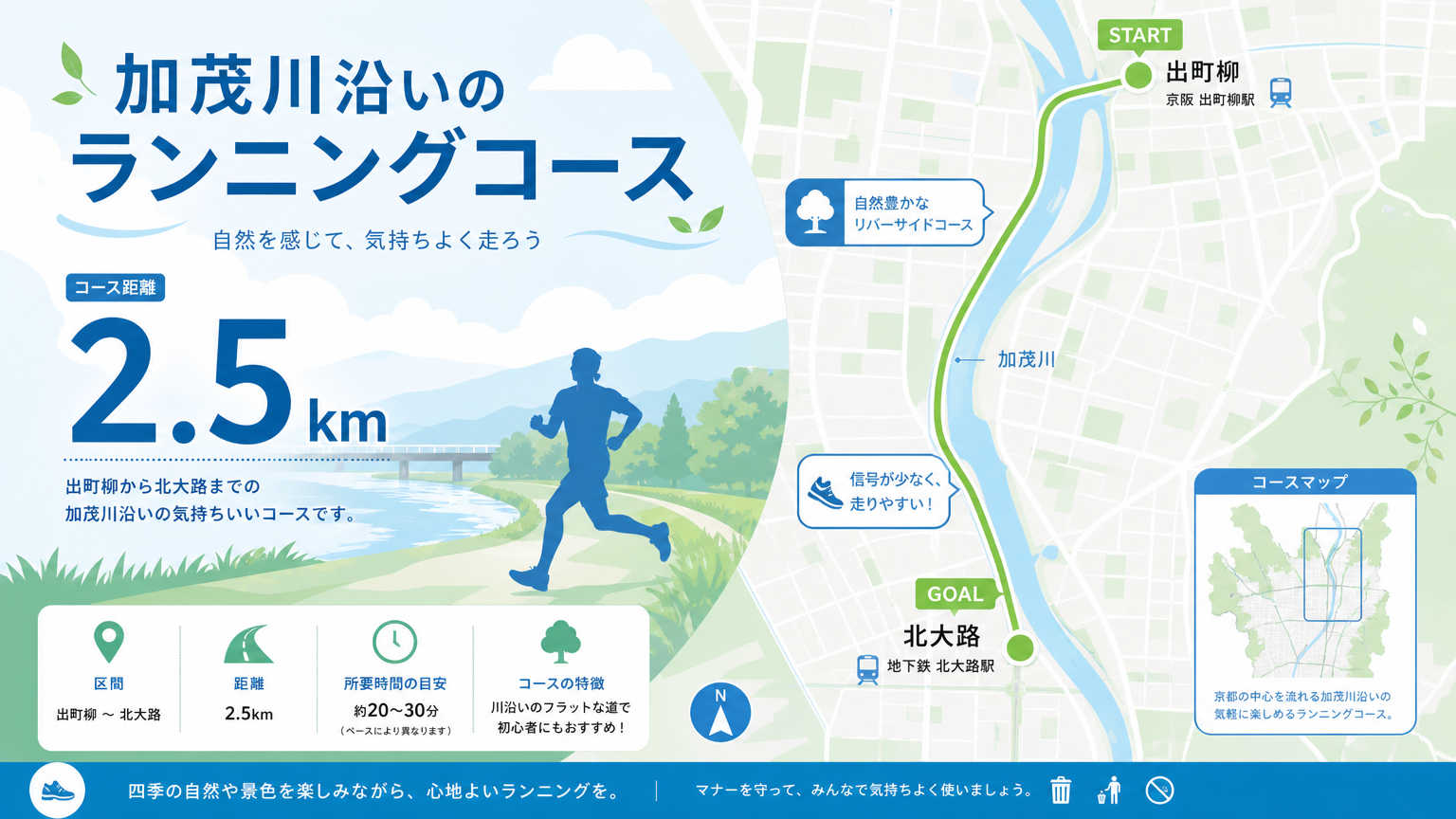 加茂川沿いのランコースとは