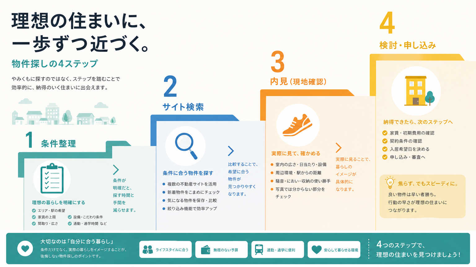 運動が続く住環境を見つける物件探しの手順