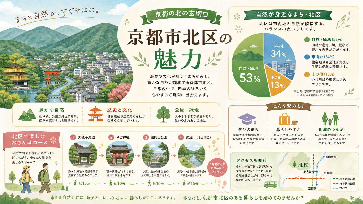 京都市北区の自然スポットとは