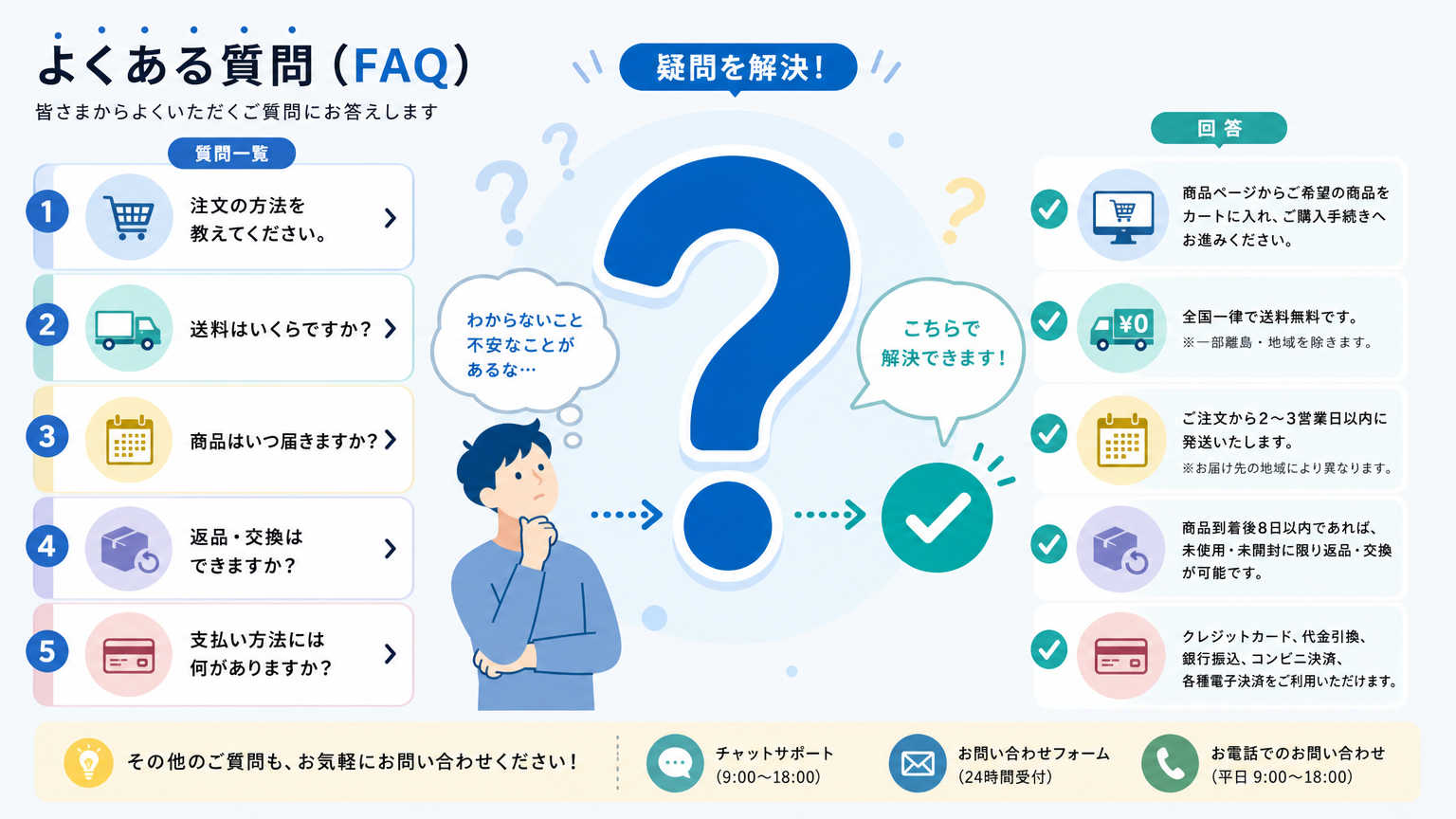 北区の自然スポットについてよくある質問