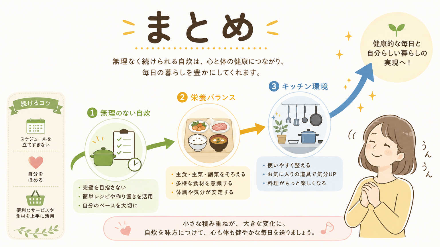 まとめ