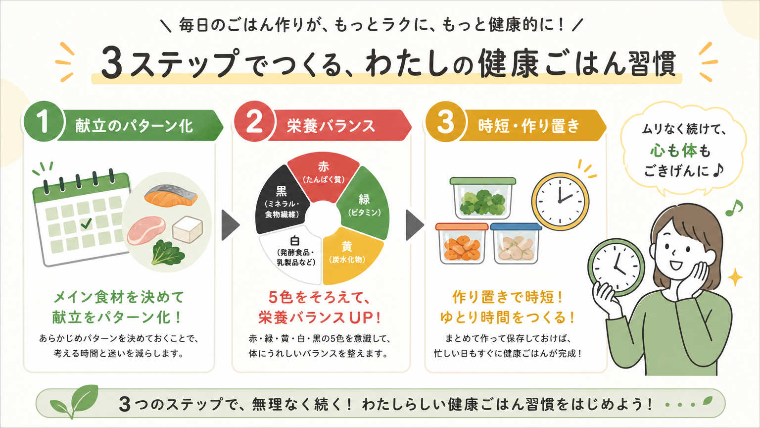 健康的な自炊生活をはじめる具体的な方法